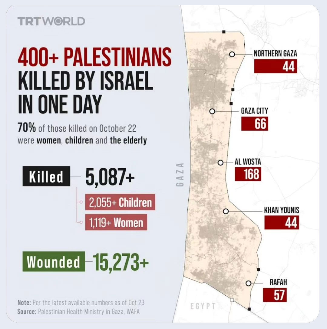 gaza-palestina-terreur-israel-trt-nieuws